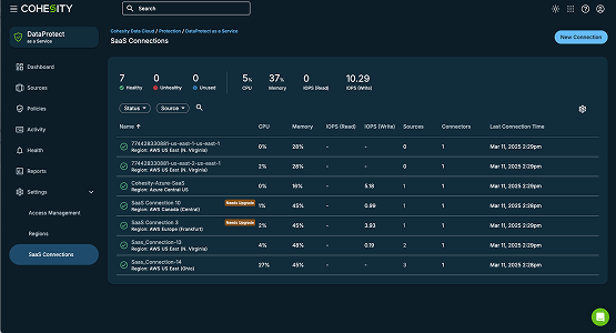 BAAS Everything your Enterprise needs