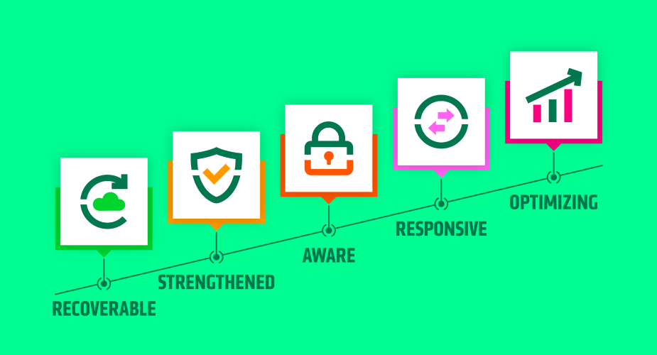 Maturity model Hero Image